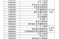 2025年滁州中考政策调整及备考策略分析